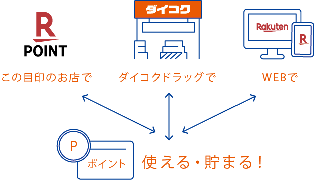 楽天ポイントカード説明